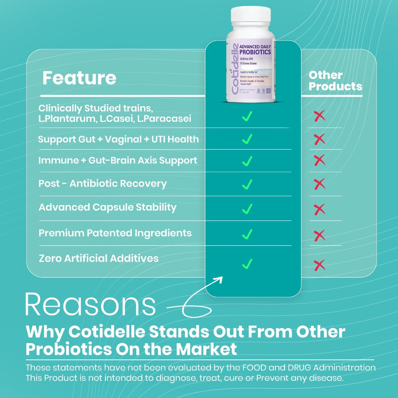 Advanced Women’s Probiotic for Gut Health, Vaginal Microbiome, UTI & Immunity Support