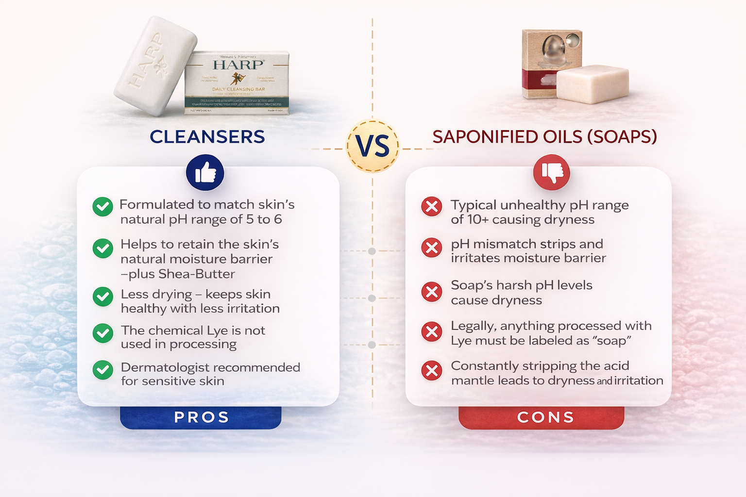 HARP® FRAGRANCE FREE Body Wash Bar – pH Balanced (5.0–6.0) Syndet Cleanser, No Lye, Non-Comedogenic, Gentle for Sensitive & Dry Skin, With Shea Butter & Borage Oil. 5oz Bars